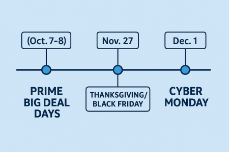 Amazon Black Friday 2025